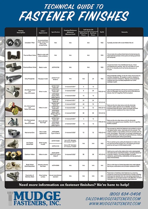 Bolt plating sale